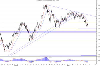 usdpln h.png