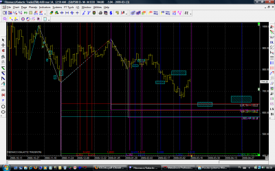 sp500 timeandrange.png