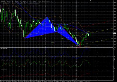 2009-03-23 S&P 500a.png