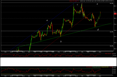 2009-03-23 S&P 500.png