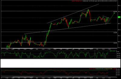 2009-03-17 S&P 500c.png