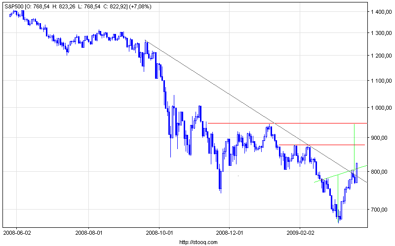 s&p500_d.png