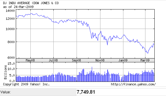 djia_year.png