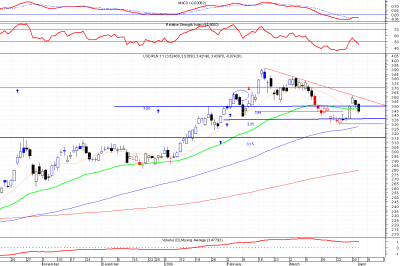 usdpln.png