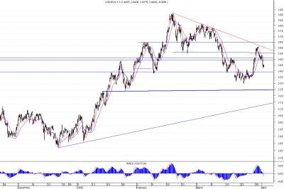 usdpln h.png