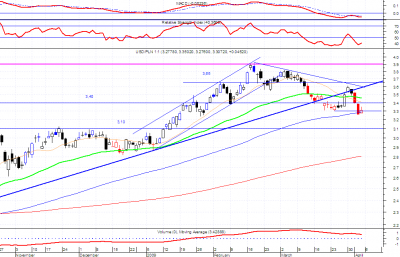 usdpln.png