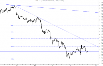 usdpln h.png