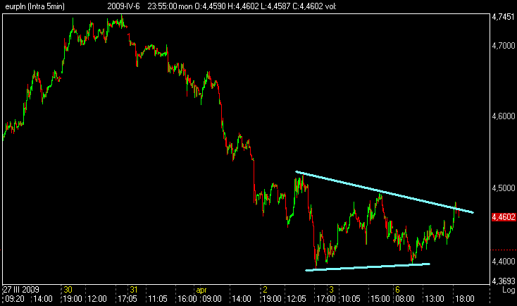 eurpln.png