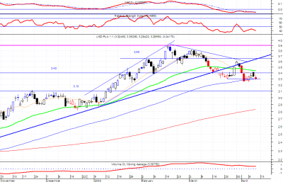 usdpln.png