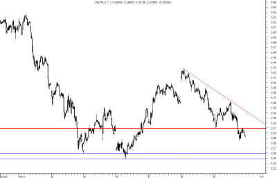 usdpln h.png