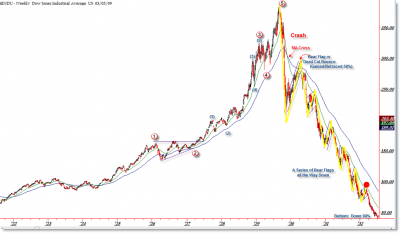 djia 1929- 1932 bessa.PNG (149.44 KiB) Obejrzany 182 razy djia 1929- 1932 bessa.PNG