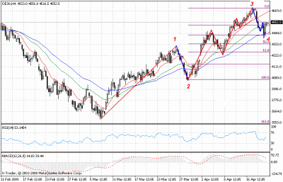 dax 4ha ema 13 34 55.gif