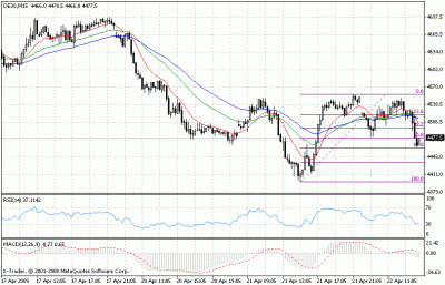 dax 30min orgr.gif