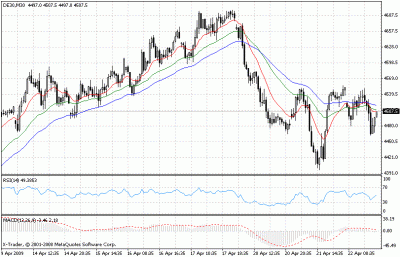 dax 30minn orgr.gif