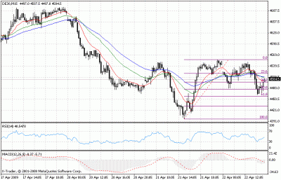 dax 15min orgr.gif