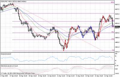 fdax 15minn.gif