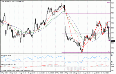 djia 15minn.gif