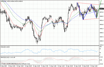 dax 15min trojkat.gif