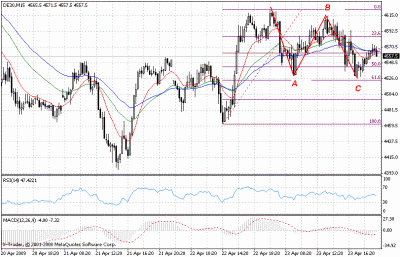 dax 15minnn.gif