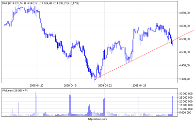dax_15 stq.PNG (22.72 KiB) Obejrzany 290 razy dax_15 stq.PNG