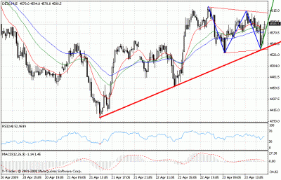 dax 15min trojkat + czerowna kreska.gif (24.86 KiB) Obejrzany 289 razy dax 15min trojkat + czerowna kreska.gif