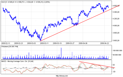 dax_60 - czerwona lampka.PNG (30.51 KiB) Obejrzany 296 razy dax_60 - czerwona lampka.PNG