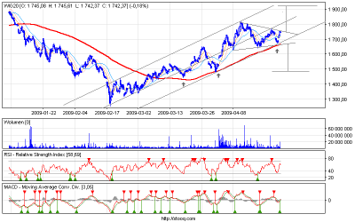 wig20_60.png (21.91 KiB) Obejrzany 256 razy wig20_60.png