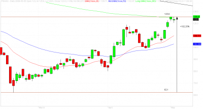 2009-05-05_PEKAO_1D_100pr.png (13.43 KiB) Obejrzany 229 razy 2009-05-05_PEKAO_1D_100pr.png