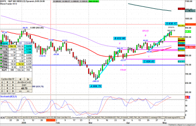 spx-time1.png