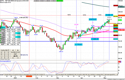 spx-time2.png