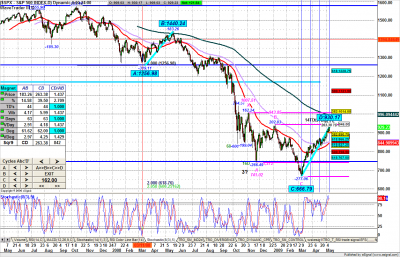 spx-time3.png