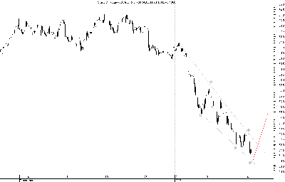 crude oil 60min.png