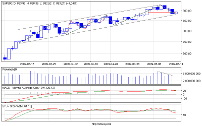 s&p500.png