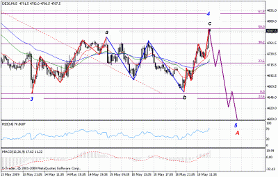 dax mm15m v1.gif