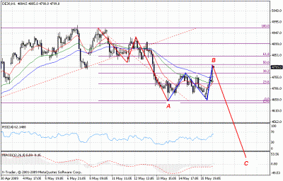 dax 1ha v2.gif