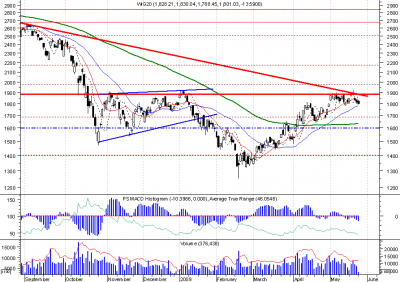 wig20_day.png (27.08 KiB) Obejrzany 258 razy wig20_day.png