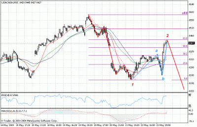 djia m15.gif