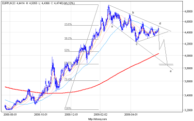 eurpln_d.png