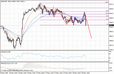 dax m15mi.gif