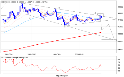 eurpln_d_update.png