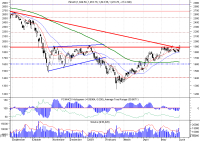 wig20_day.png (27.04 KiB) Obejrzany 278 razy wig20_day.png