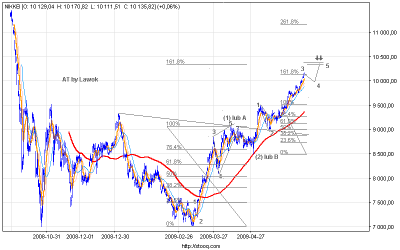 nikkei_60.png