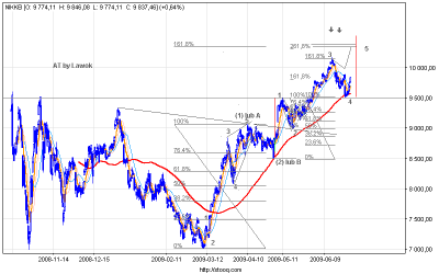 nikkei_60.png