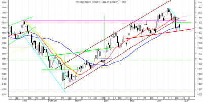 fw20-daily.PNG (57.36 KiB) Obejrzany 213 razy fw20-daily.PNG