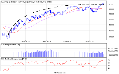 nasdaq_d(2).png