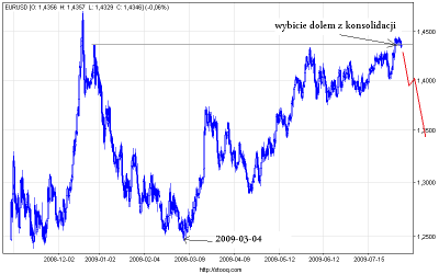 eurusd_360.png