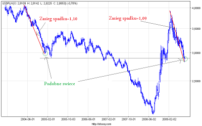 usdpln_w(2).png