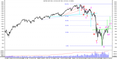 SP500-weekly.PNG