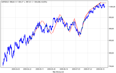 s&p500_60 (1).png