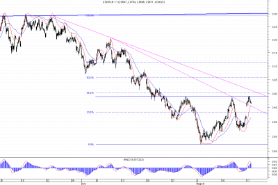 usdpln h.png